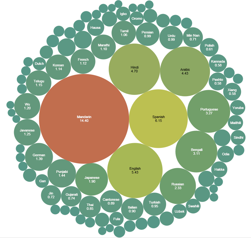 main-native-language-family-per-country-6460-x-3685-mapporn